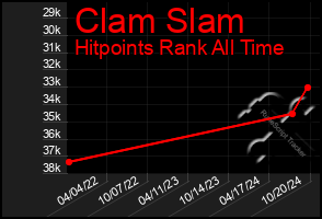 Total Graph of Clam Slam