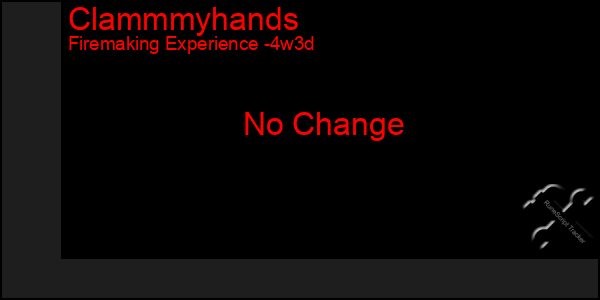 Last 31 Days Graph of Clammmyhands