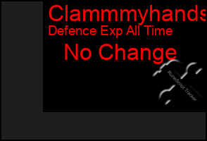 Total Graph of Clammmyhands