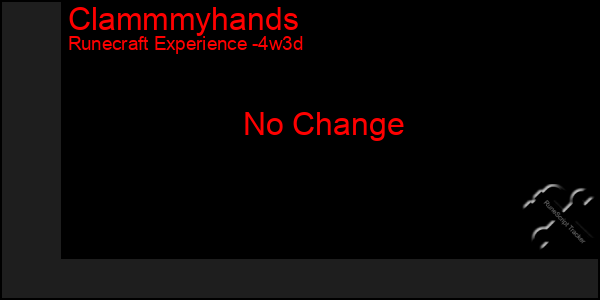 Last 31 Days Graph of Clammmyhands