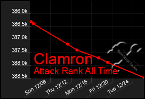 Total Graph of Clamron