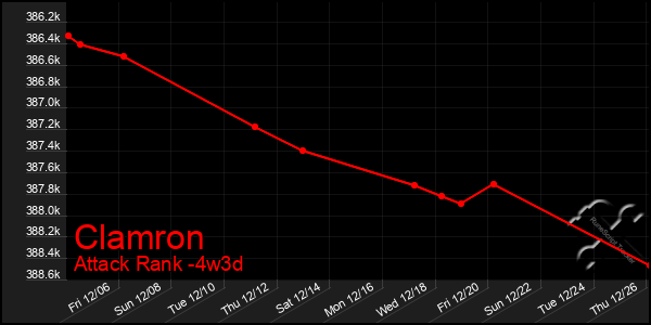 Last 31 Days Graph of Clamron