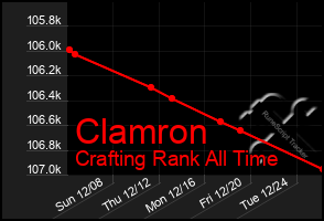 Total Graph of Clamron