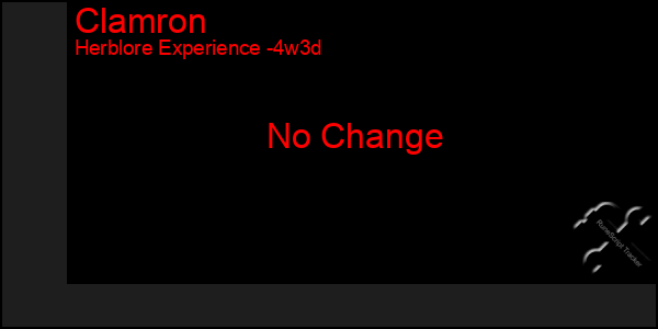 Last 31 Days Graph of Clamron