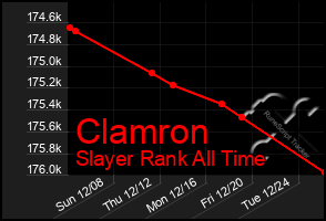 Total Graph of Clamron