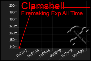 Total Graph of Clamshell