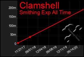 Total Graph of Clamshell