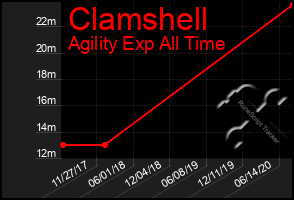 Total Graph of Clamshell