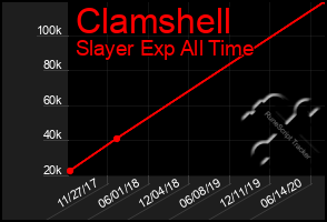 Total Graph of Clamshell