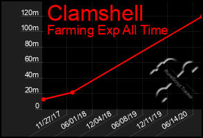 Total Graph of Clamshell