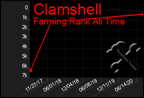 Total Graph of Clamshell