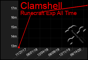 Total Graph of Clamshell