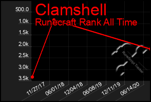 Total Graph of Clamshell