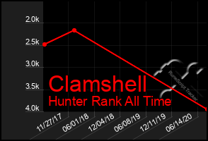 Total Graph of Clamshell