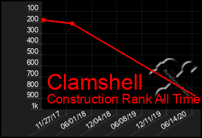 Total Graph of Clamshell