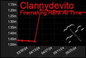 Total Graph of Clannydevito