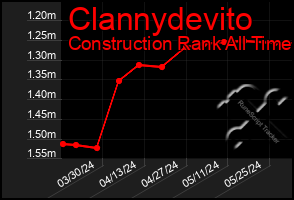 Total Graph of Clannydevito