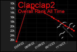 Total Graph of Clapclap2