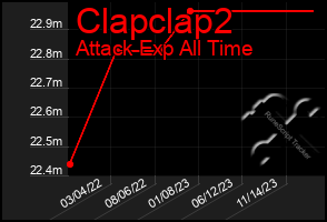 Total Graph of Clapclap2