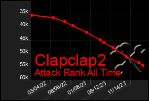 Total Graph of Clapclap2