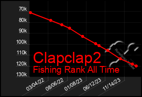 Total Graph of Clapclap2