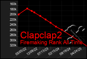 Total Graph of Clapclap2