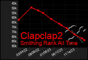 Total Graph of Clapclap2