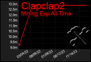 Total Graph of Clapclap2