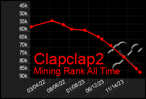 Total Graph of Clapclap2