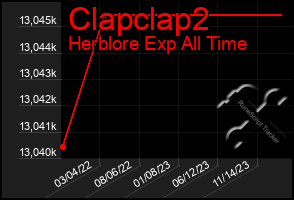 Total Graph of Clapclap2