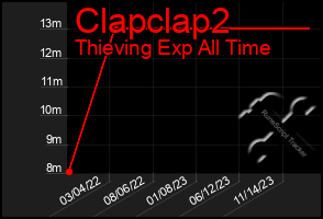 Total Graph of Clapclap2