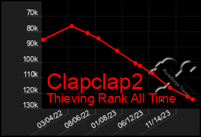 Total Graph of Clapclap2