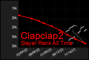 Total Graph of Clapclap2