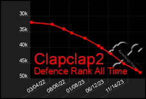 Total Graph of Clapclap2