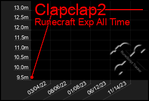 Total Graph of Clapclap2