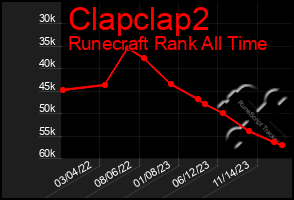 Total Graph of Clapclap2