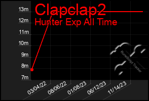 Total Graph of Clapclap2