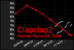 Total Graph of Clapclap2