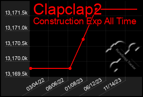 Total Graph of Clapclap2