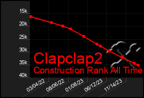 Total Graph of Clapclap2