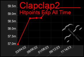 Total Graph of Clapclap2