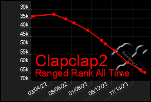 Total Graph of Clapclap2