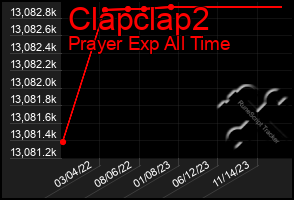 Total Graph of Clapclap2