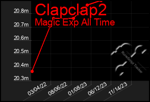 Total Graph of Clapclap2