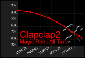 Total Graph of Clapclap2