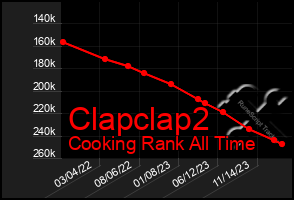 Total Graph of Clapclap2