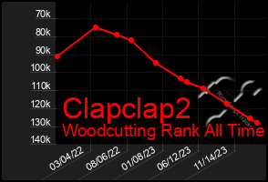 Total Graph of Clapclap2