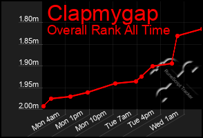 Total Graph of Clapmygap