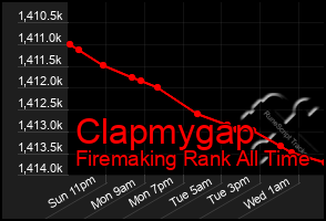 Total Graph of Clapmygap