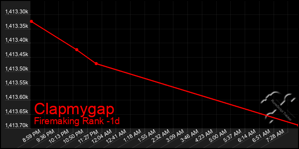Last 24 Hours Graph of Clapmygap